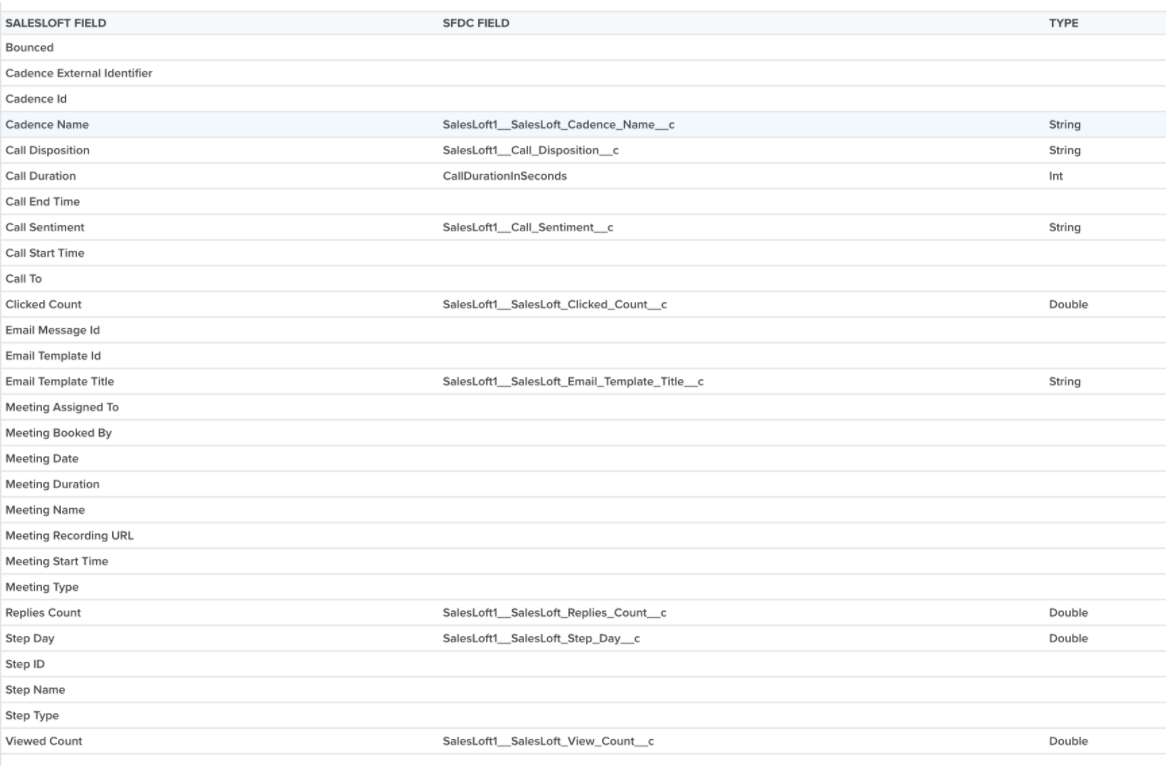 How to Install Insight from Salesloft