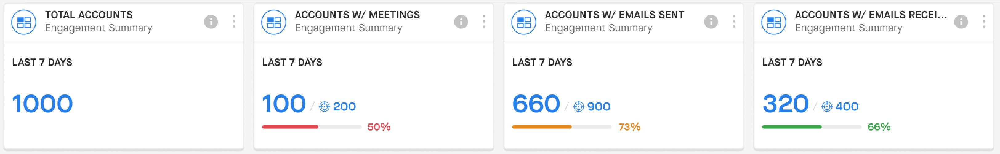 006_Account EngagementWidgets.jpg