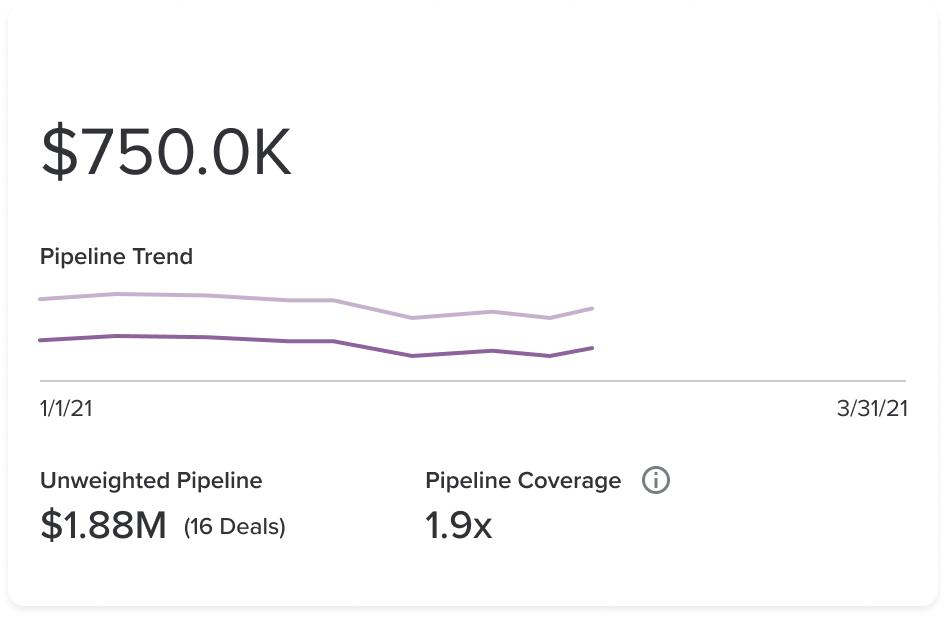 Weighted Pipeline by Historical Win Rates – Atrium