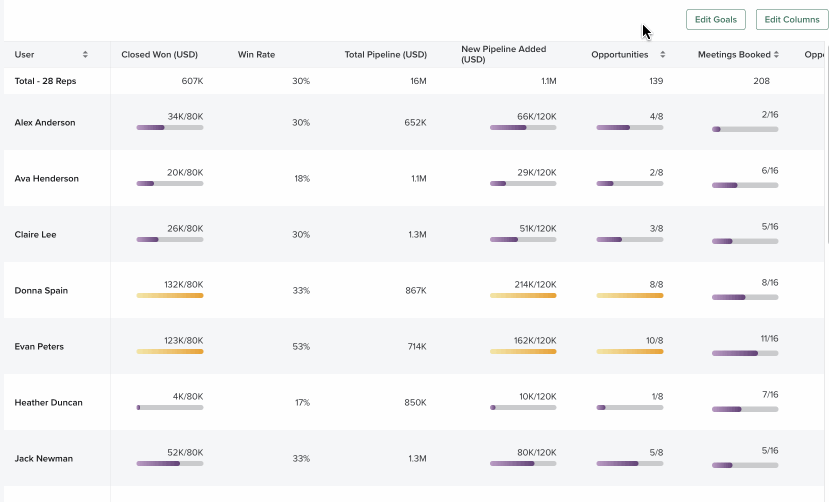 Team Coaching Dashboard