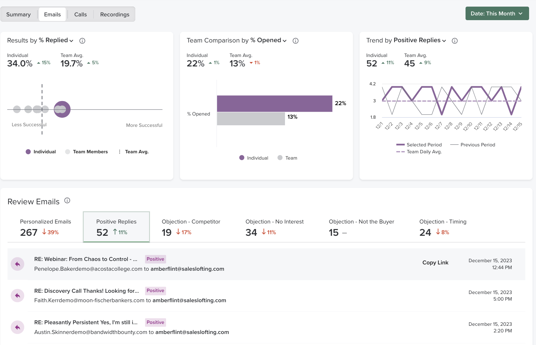 Individual Coaching Dashboard