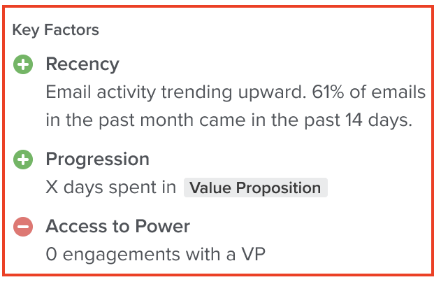 Deal Engagement Score Overview