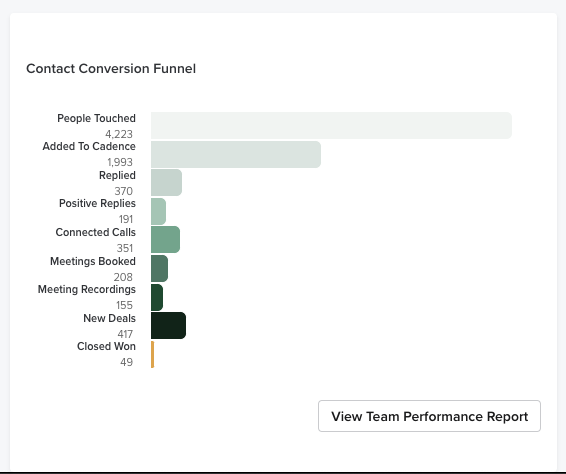 Team Coaching Dashboard