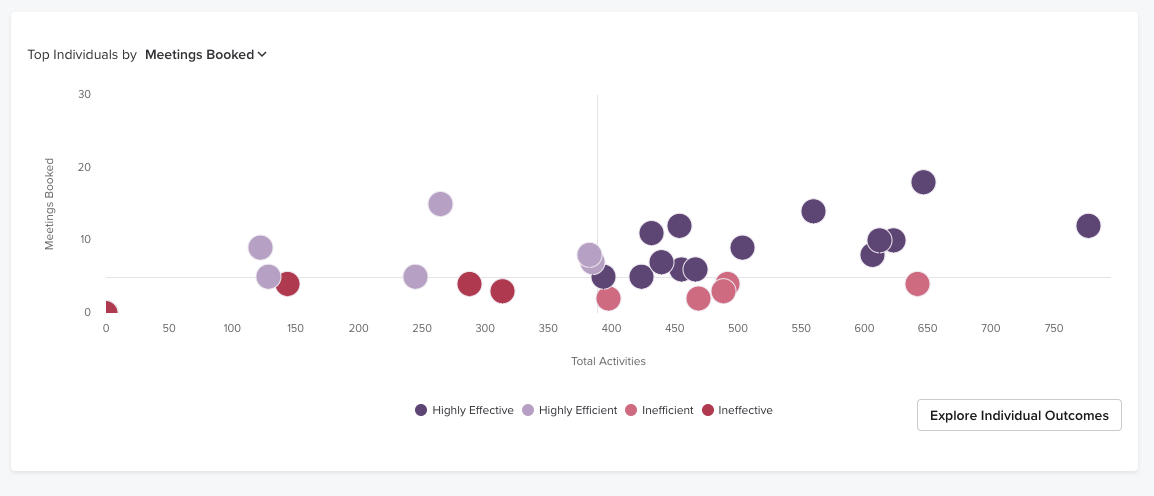 Team Coaching Dashboard