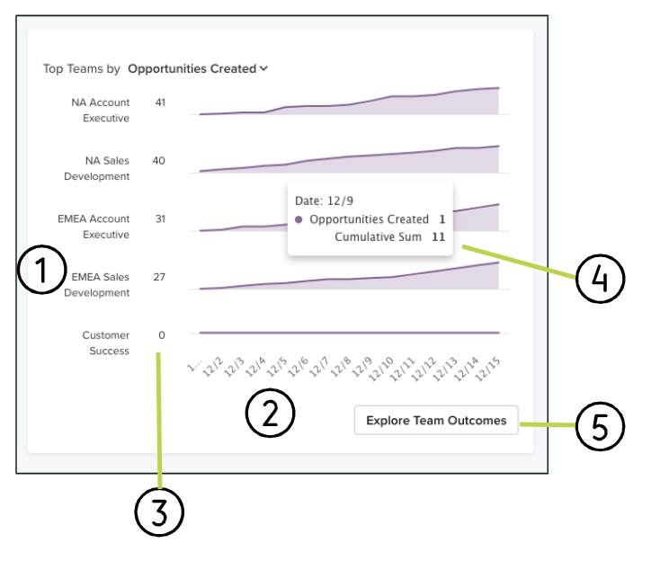 Team Coaching Dashboard