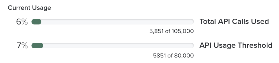 Salesforce API Limits and Salesloft