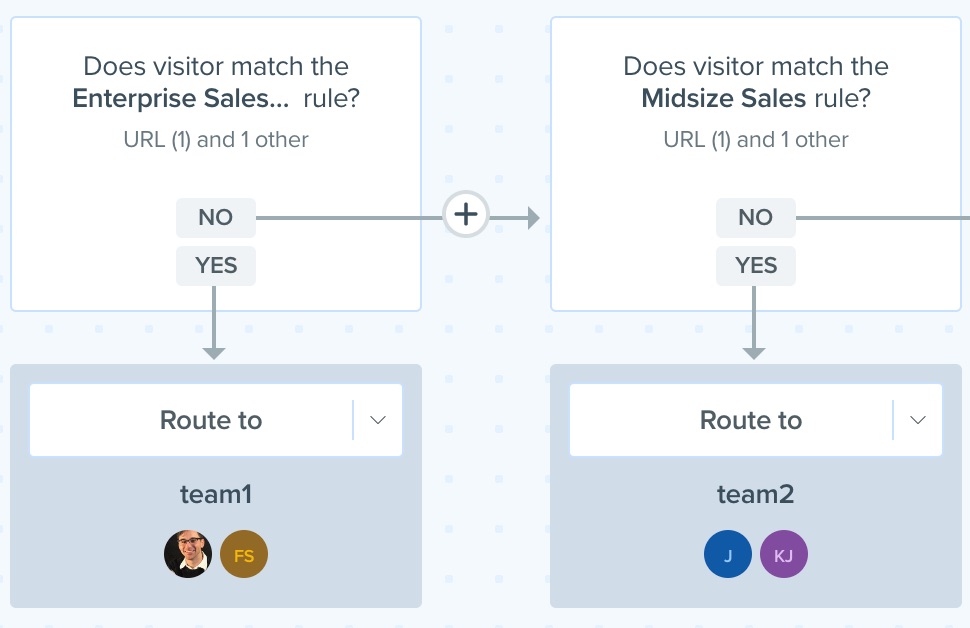 Drift - Create Routing Rules For Sales Users