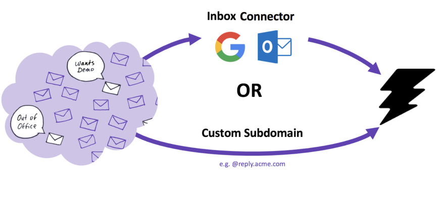 Drift - How to Get Started with Drift Email