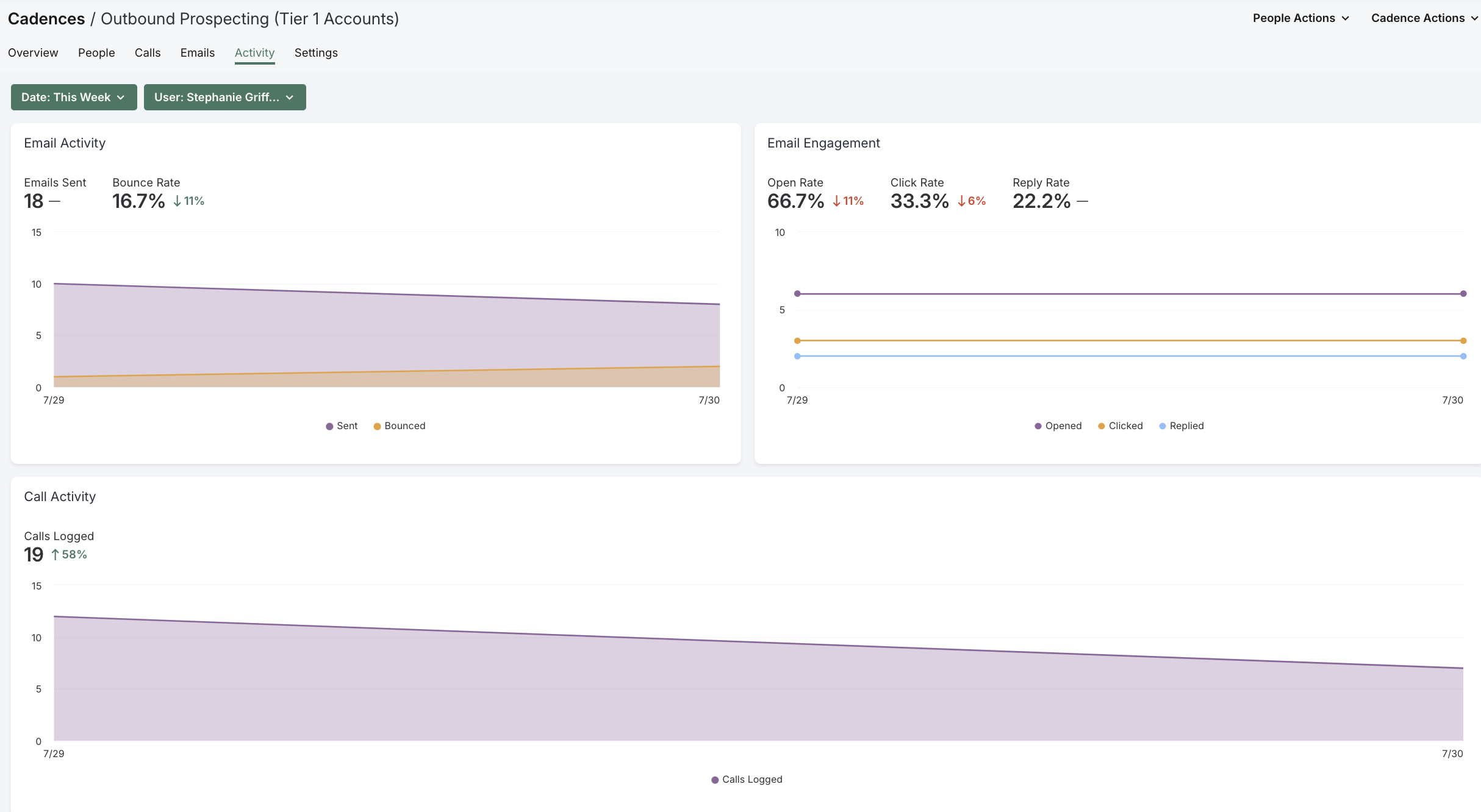 Salesloft Cadence