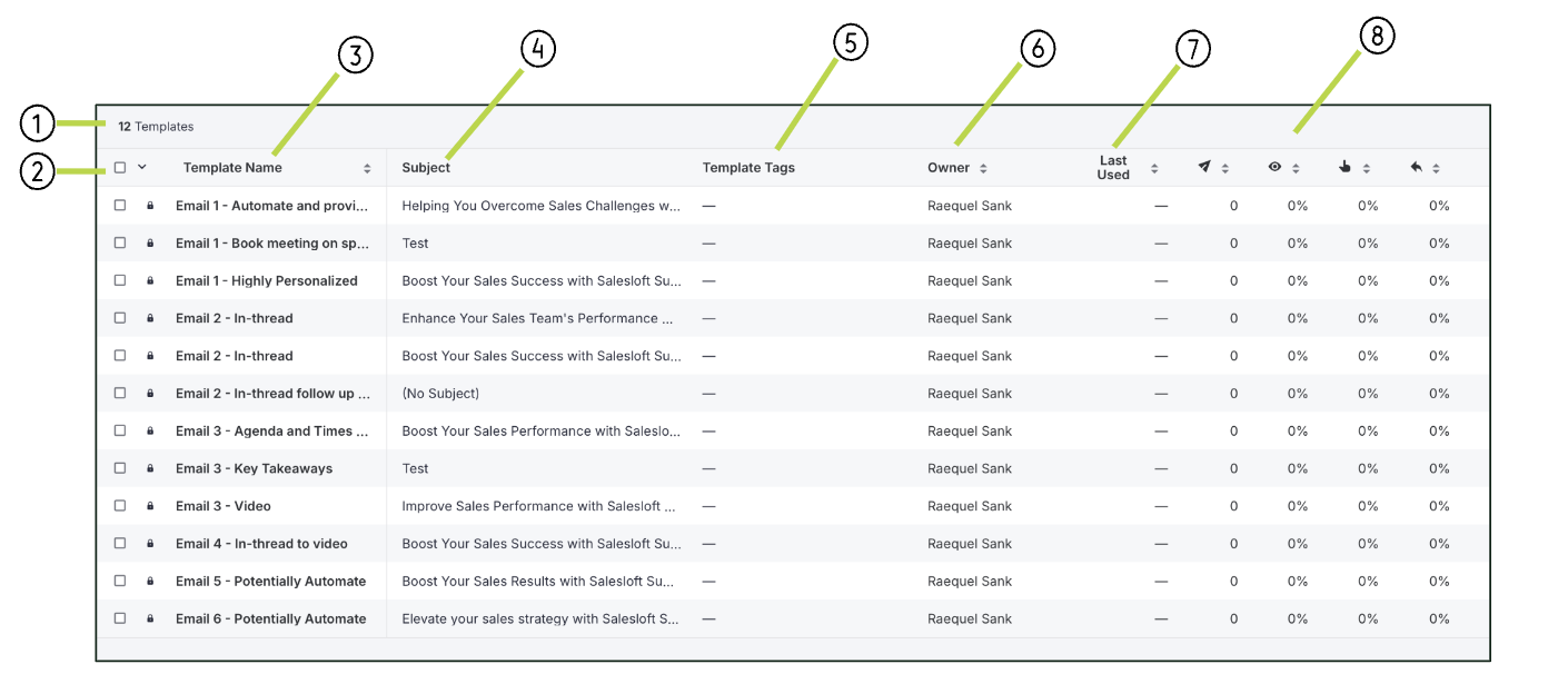 Templates Page