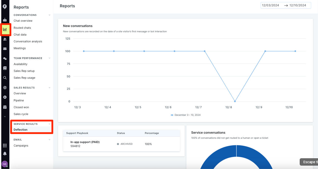 Drift - Conversational Service KPI Metrics Dashboard
