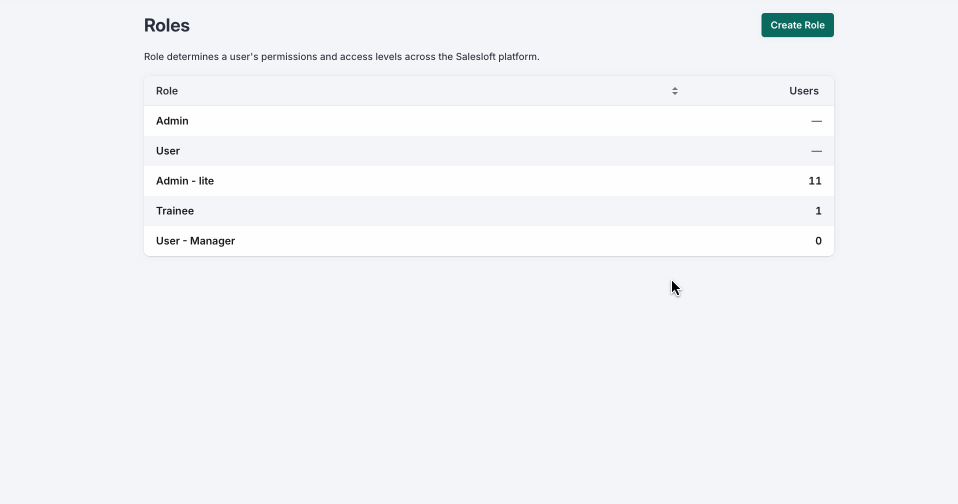 Roles and Permissions