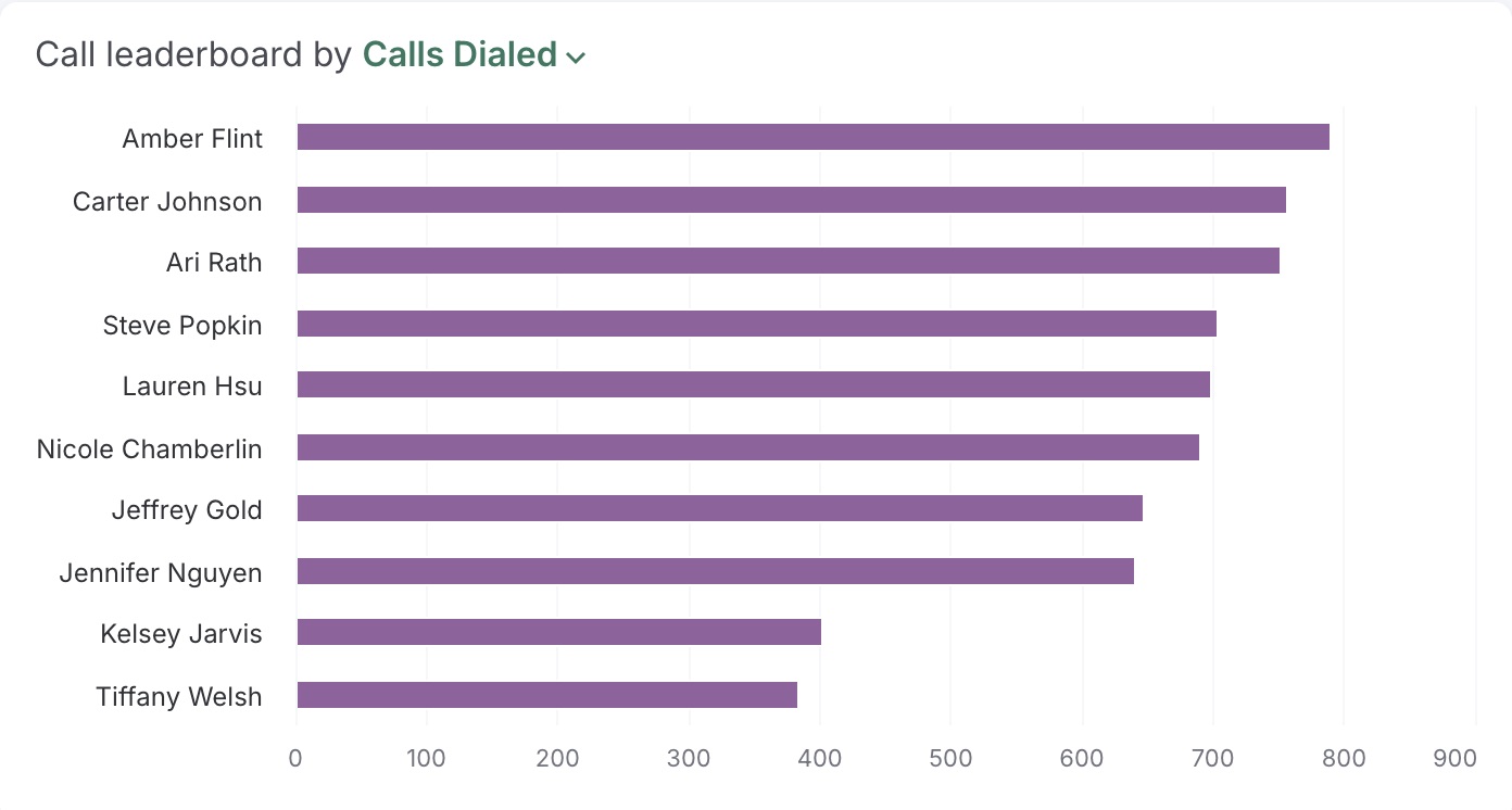 Calls Analytics