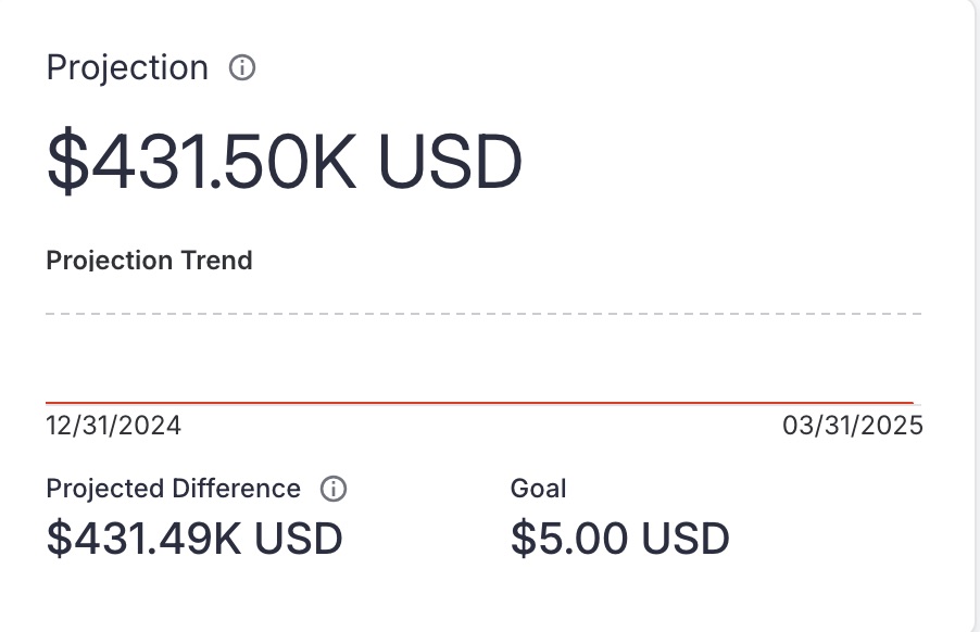 Deal Overview Analytics