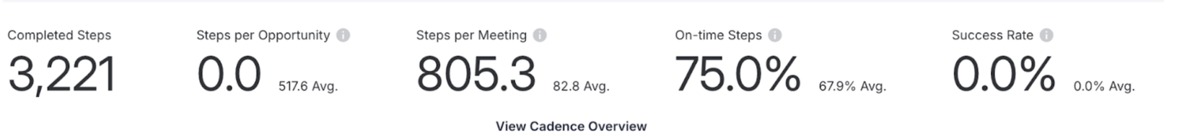 Steps Analytics