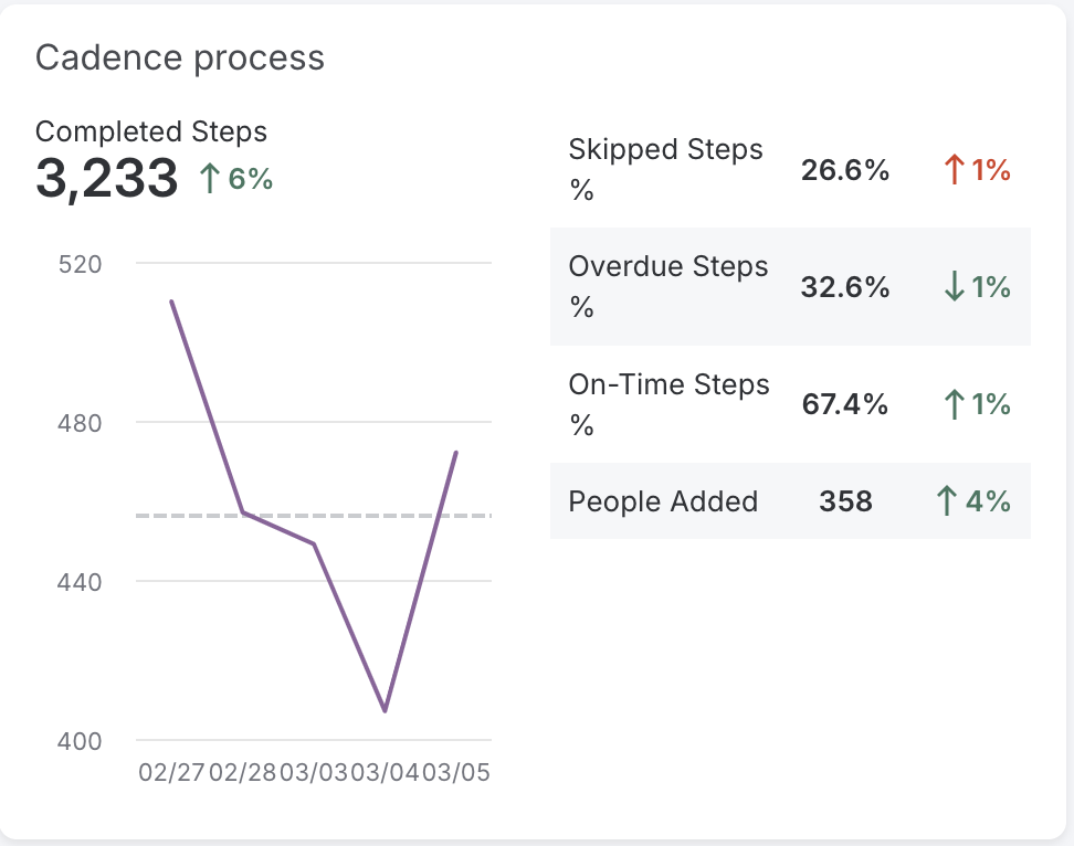 Cadence Analytics