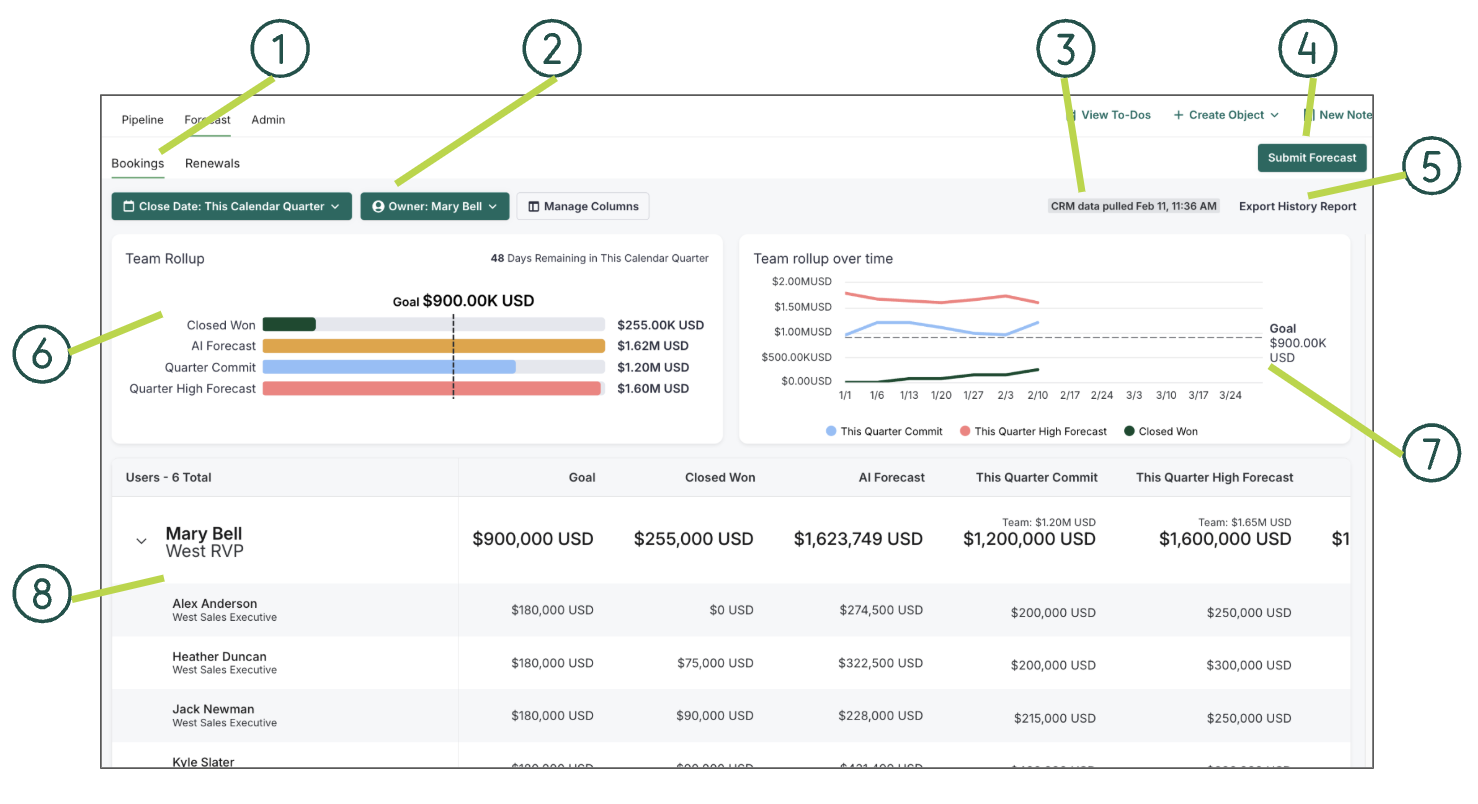 Salesloft Forecast
