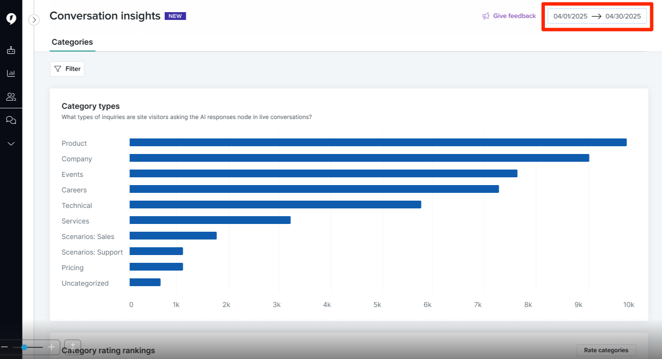 Drift - Conversation Insights