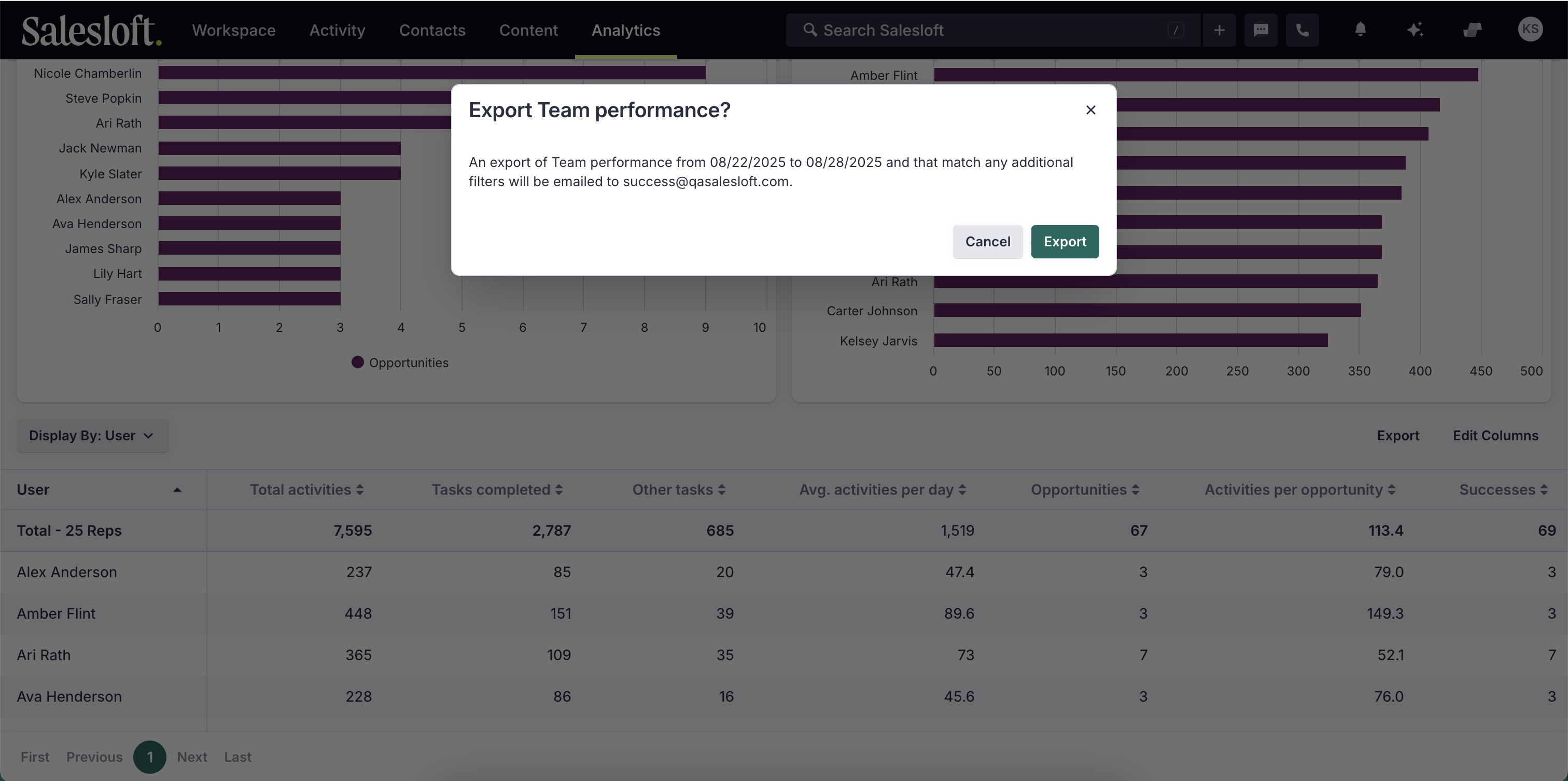 Export Analytics