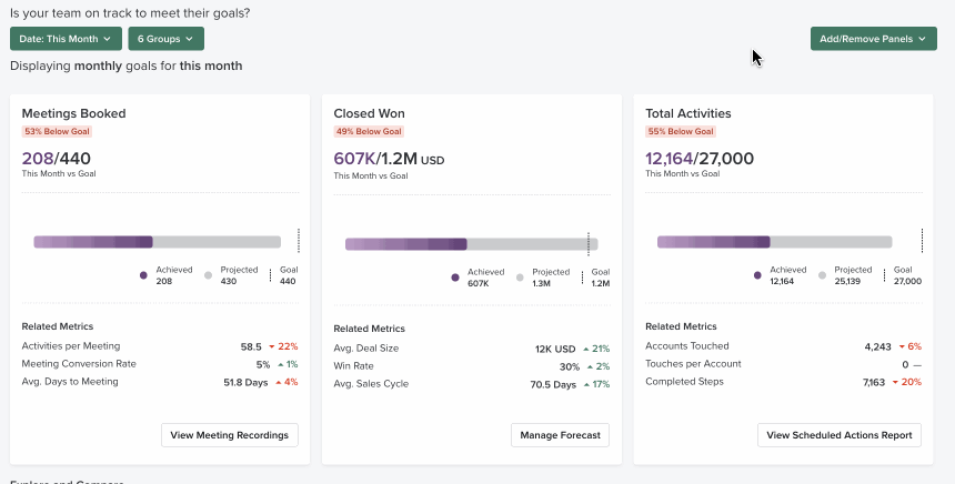 Manage the Team Coaching Goal Panels