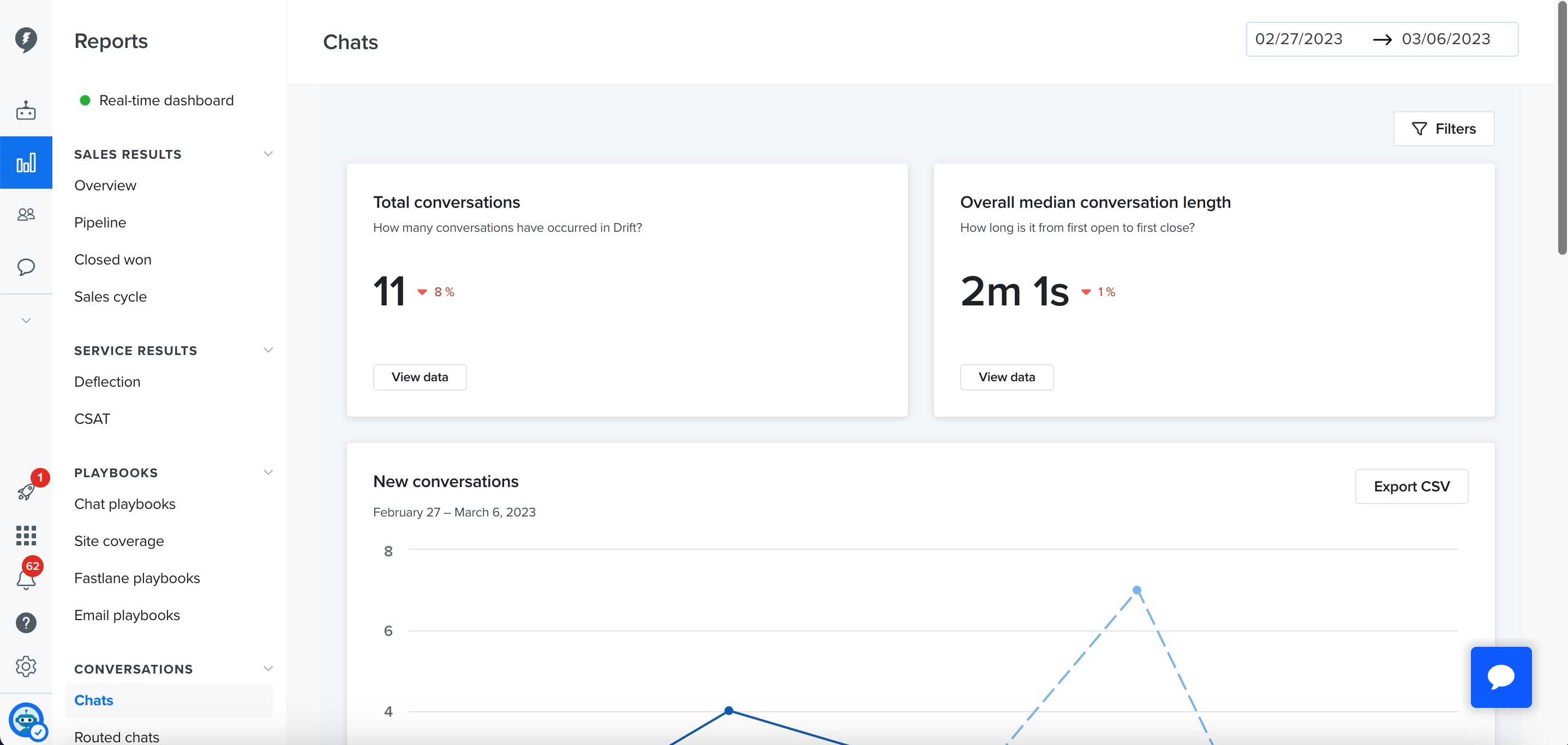 Drift - Conversation Stats, Reporting, and Export