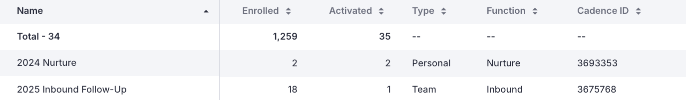 Cadence Analytics