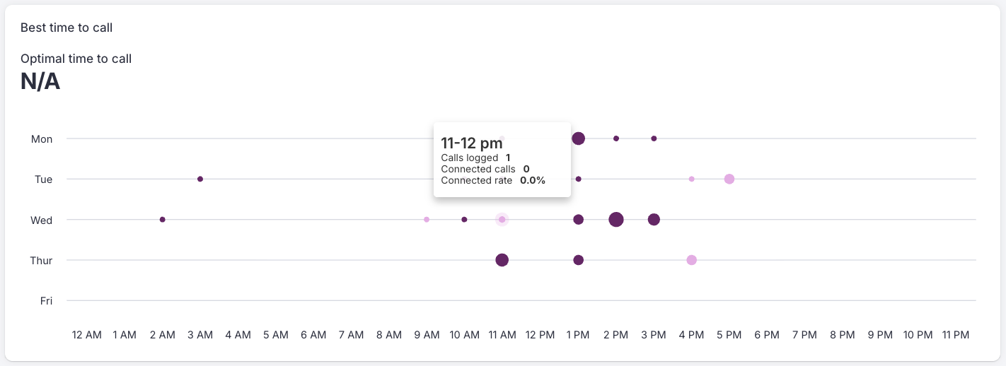Calls Analytics