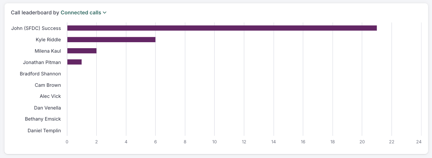 Calls Analytics