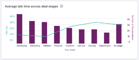Stage Insight Analytics