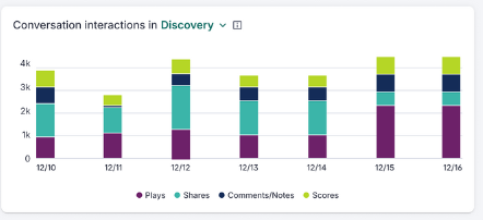 Stage Insight Analytics