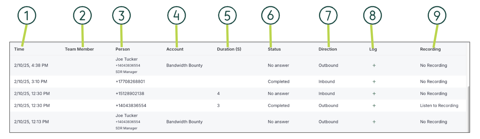 Salesloft Dialer and Messenger