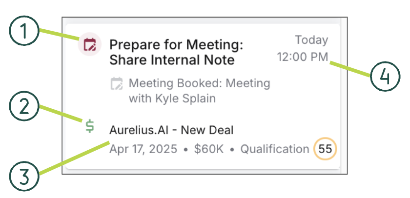Salesloft Rhythm