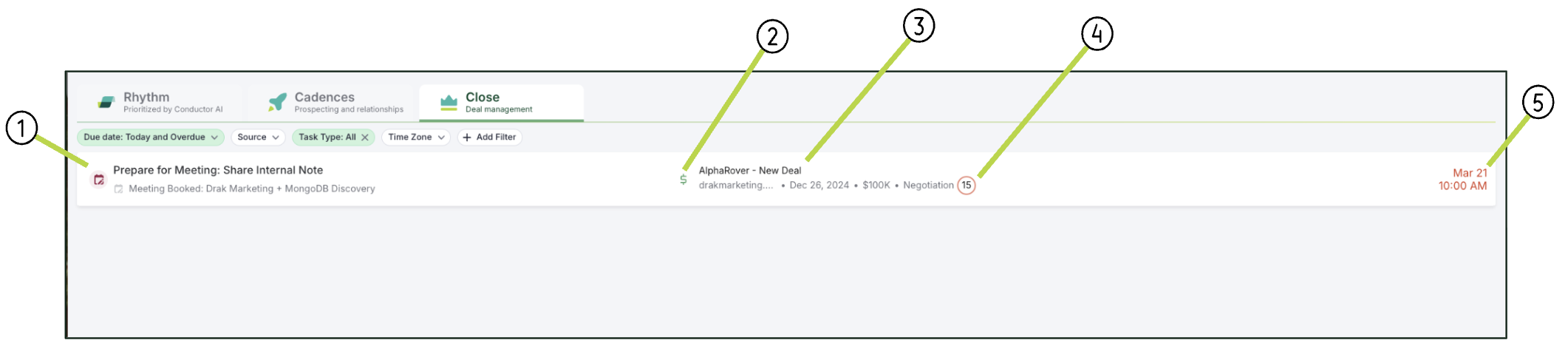 Salesloft Rhythm