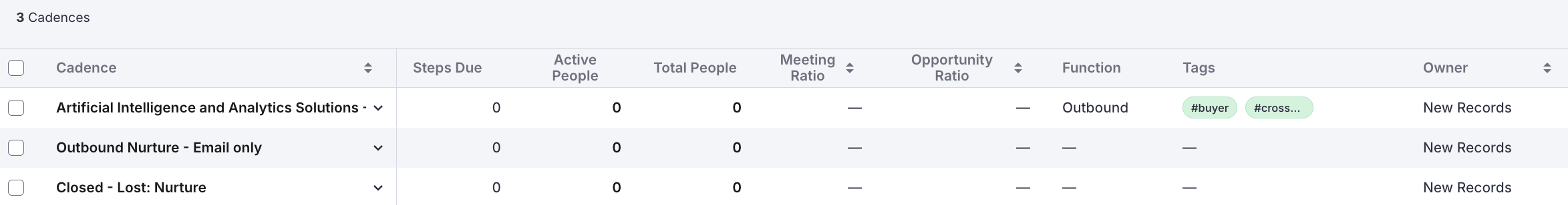 Cadences Page UI Reference