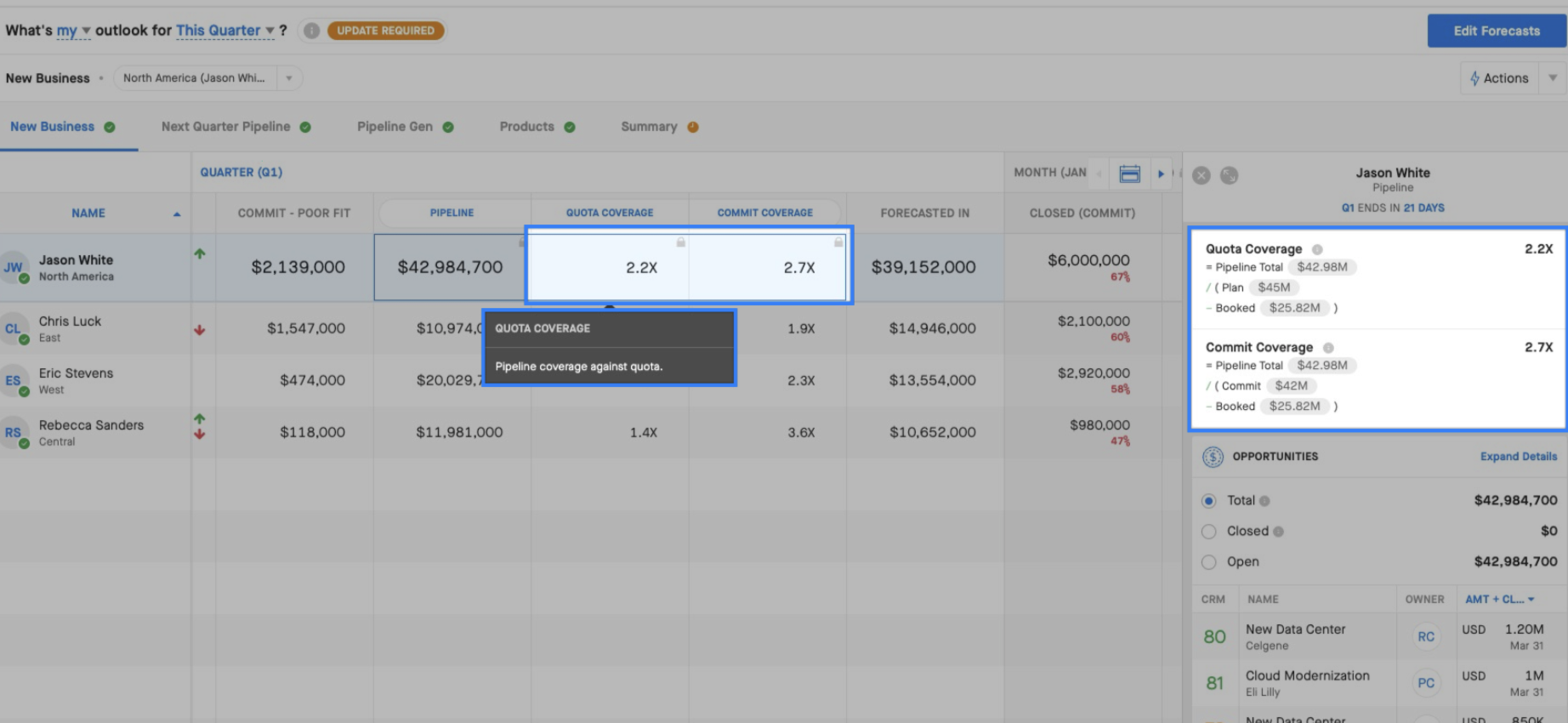 adaptive rev metrics