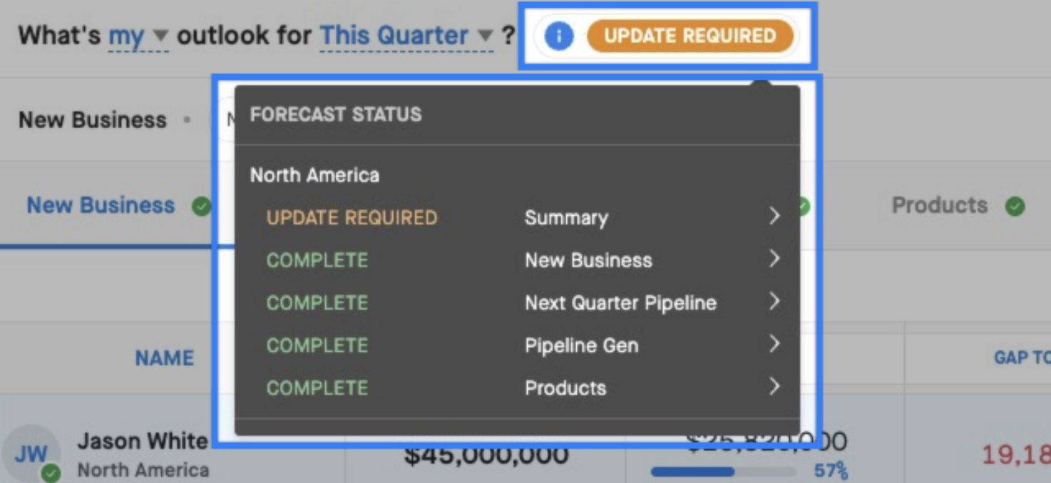 forecasting module