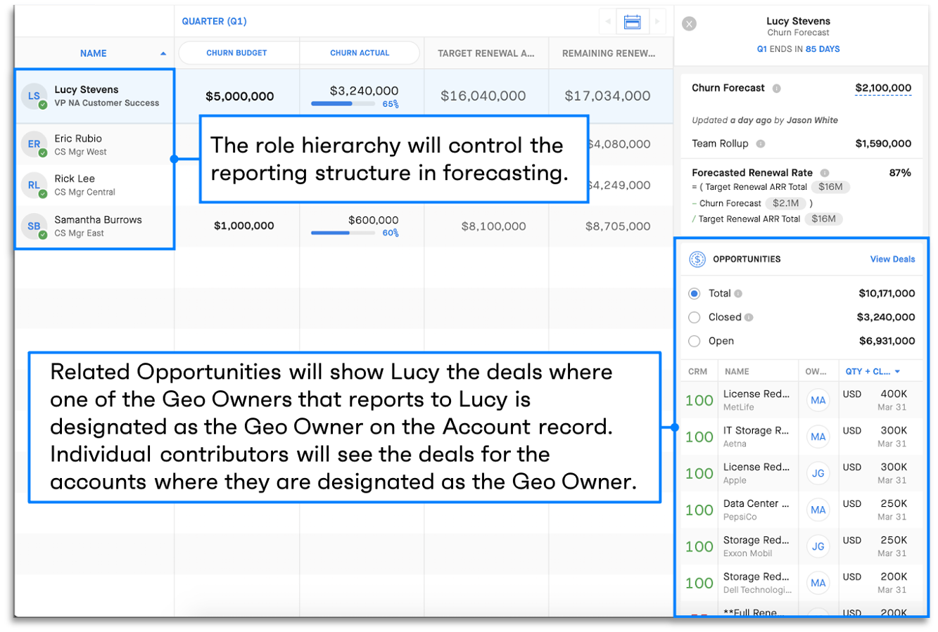 Clari Modes Geo Owner Mode Forecasting New.png