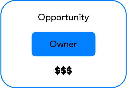 OpportunityMode.png