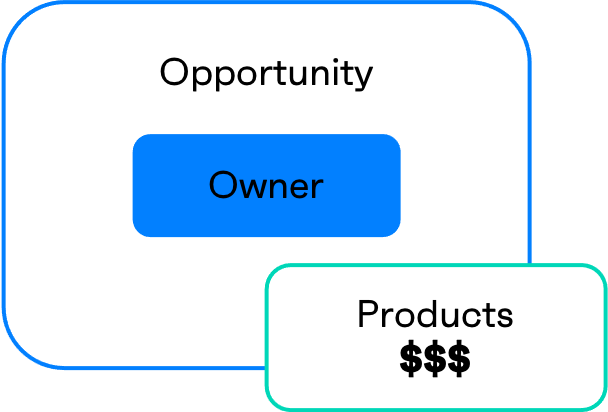 ProductMode.png