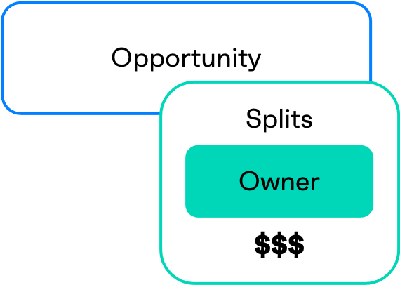 SplitsMode.png