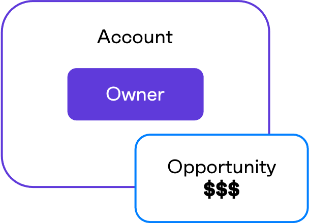 AccountOwnerMode.png