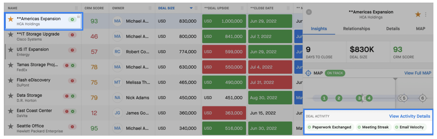 risk and momentum