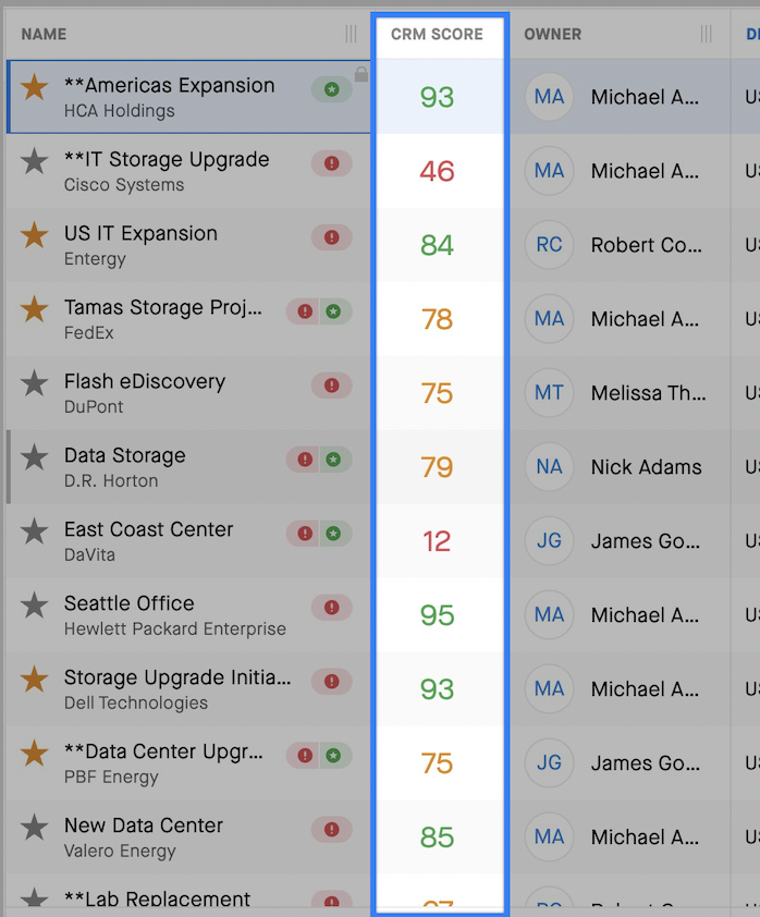 crm score