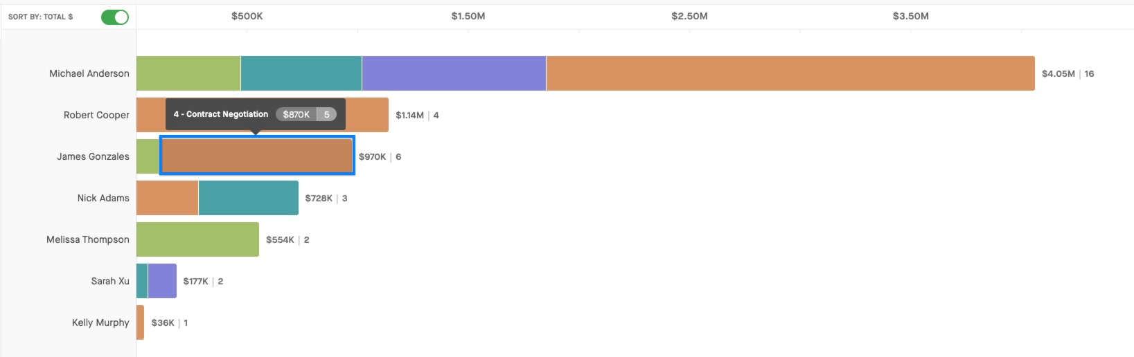 004_Chart Widget.jpg