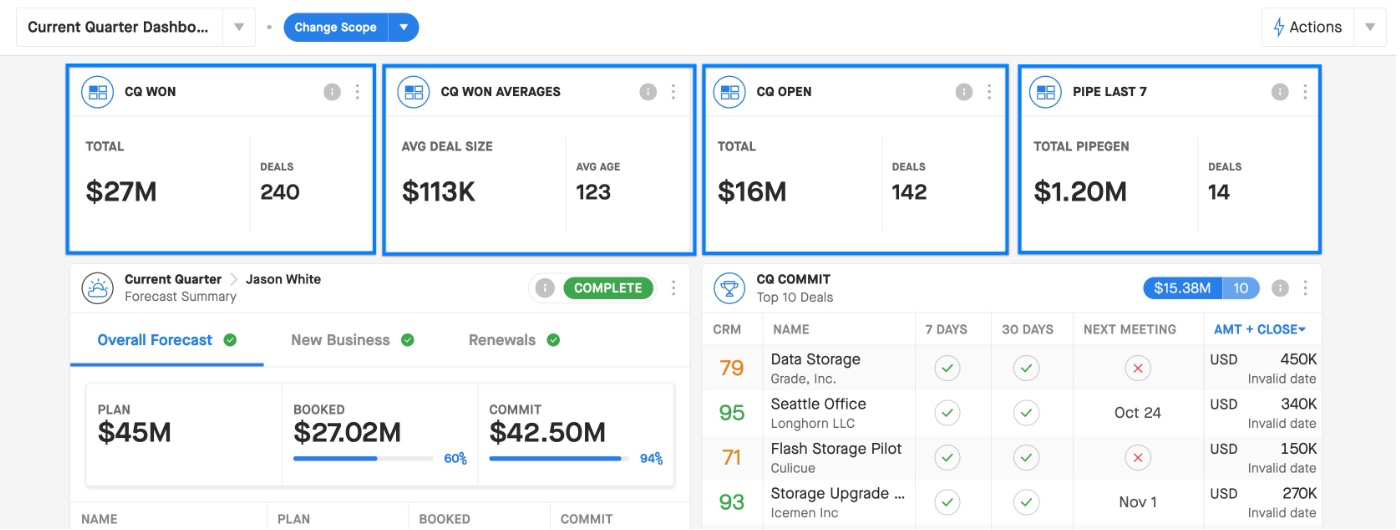 kpi widget