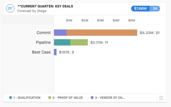 006 Current Quarter Dashboard Guide Chart Widget.jpg