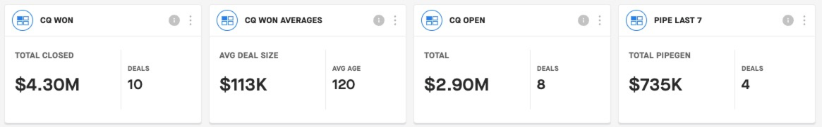 001 Current Quarter Dashboard KPIs.jpeg