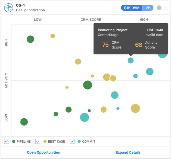 003 Current Quarter Dashboard Guide Deal Prioritization Widget.jpg