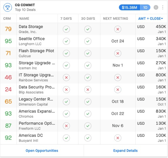 004 Current Quarter Dashboard Guide Top Deals Widget.jpg