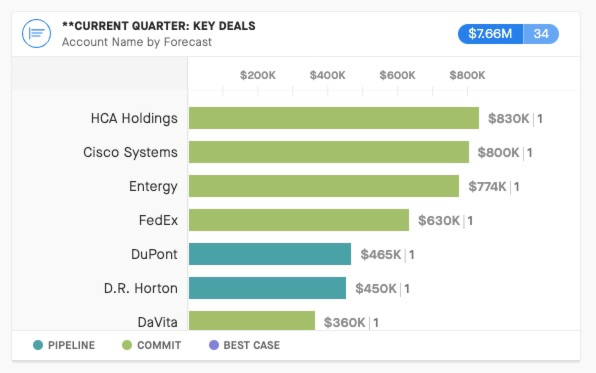 005 Current Quarter Dashboard Guide Chart Widget.jpg